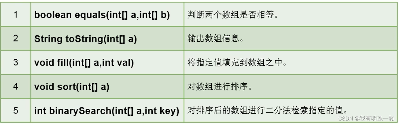 Java数组（知识点总结）-CSDN博客