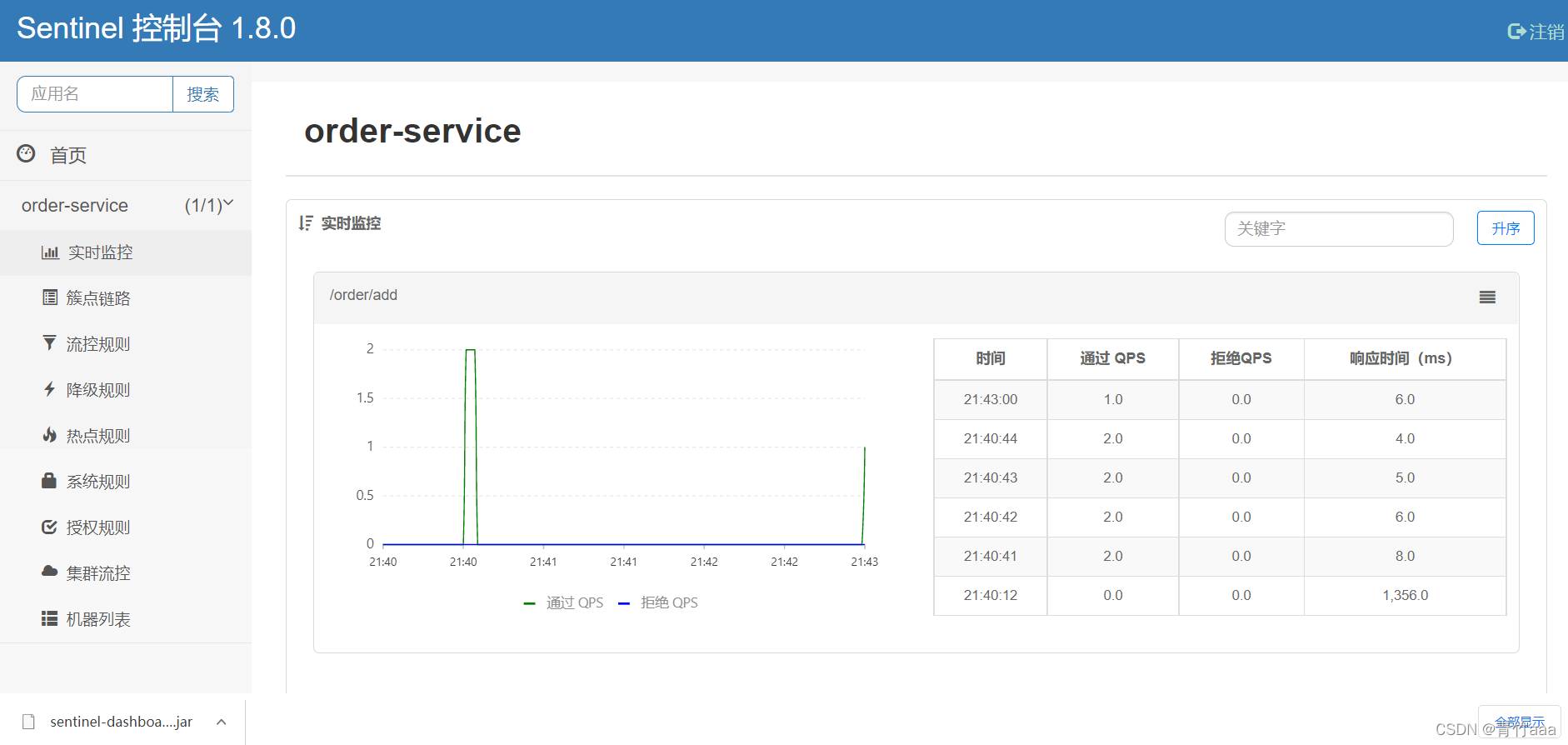 sentinel教程-CSDN博客