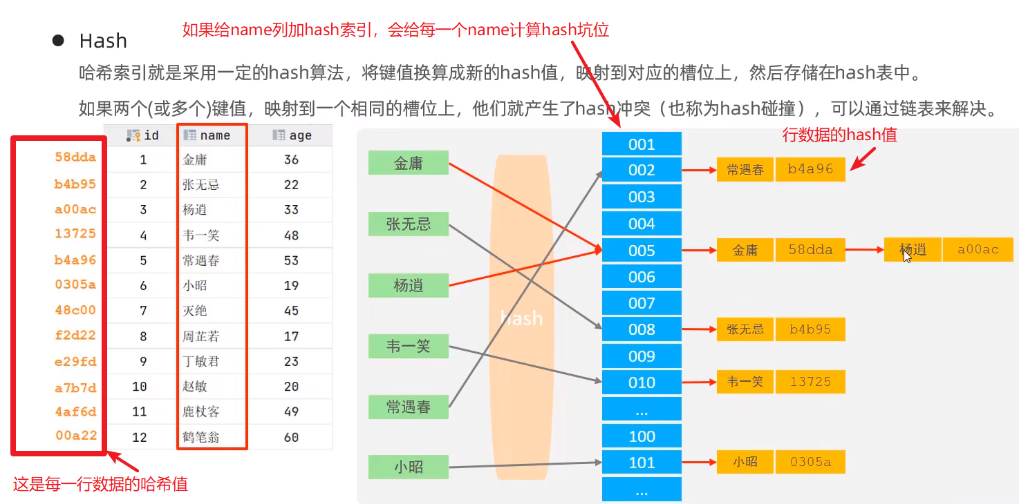 MySQL优化 | 如何正确使用索引