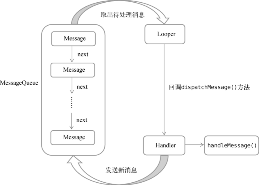 Android多线程编程