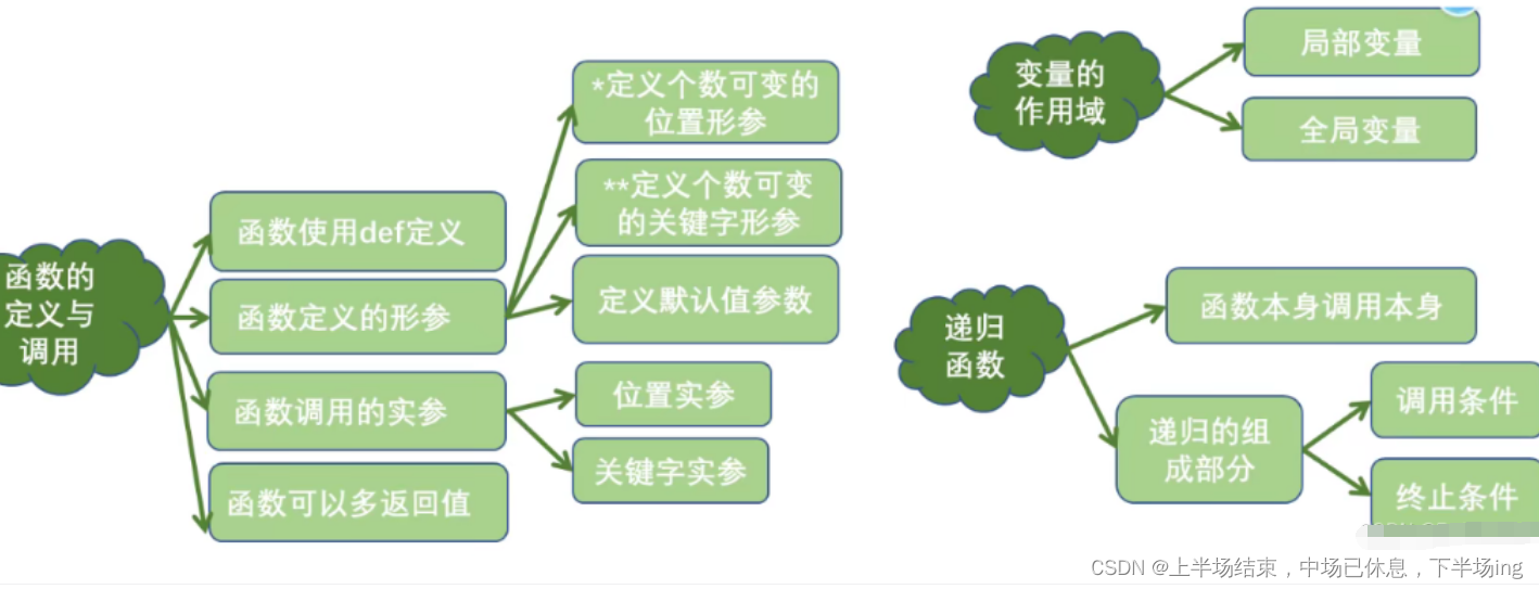 Python补充笔记2-函数