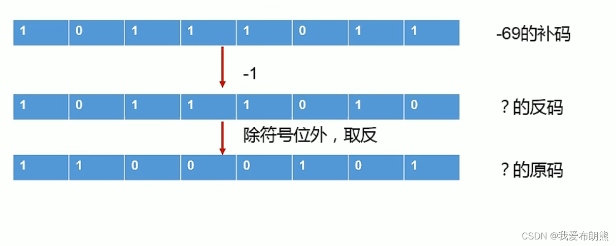 计算机基础——二进制、八进制、十六进制以及相互转换