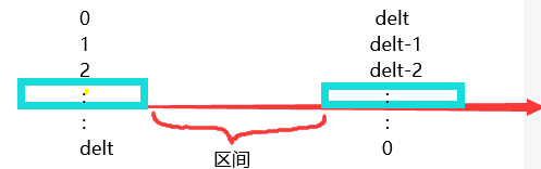 蓝桥杯刷题018——和与乘积（贪心）