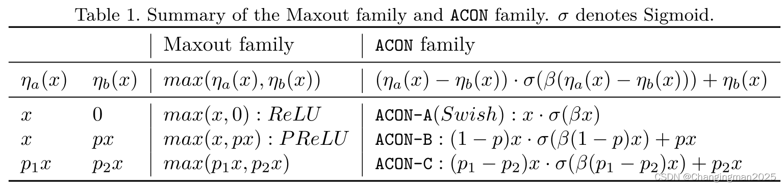 【魔改YOLOv5-6.x（中）】加入ACON激活函数、CBAM和CA注意力机制、加权双向特征金字塔BiFPN
