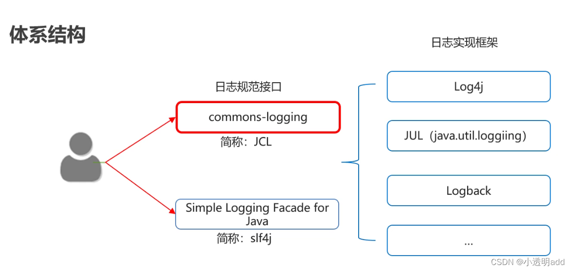 14.网络编程基础