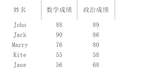 百色市中考成绩查询_市安全协会查询成绩_2012年中考查询成绩网址