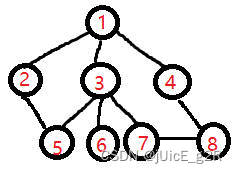 【树上莫队C++】Count on Tree II（欧拉序降维，树链剖分求最近共同祖先LCA）