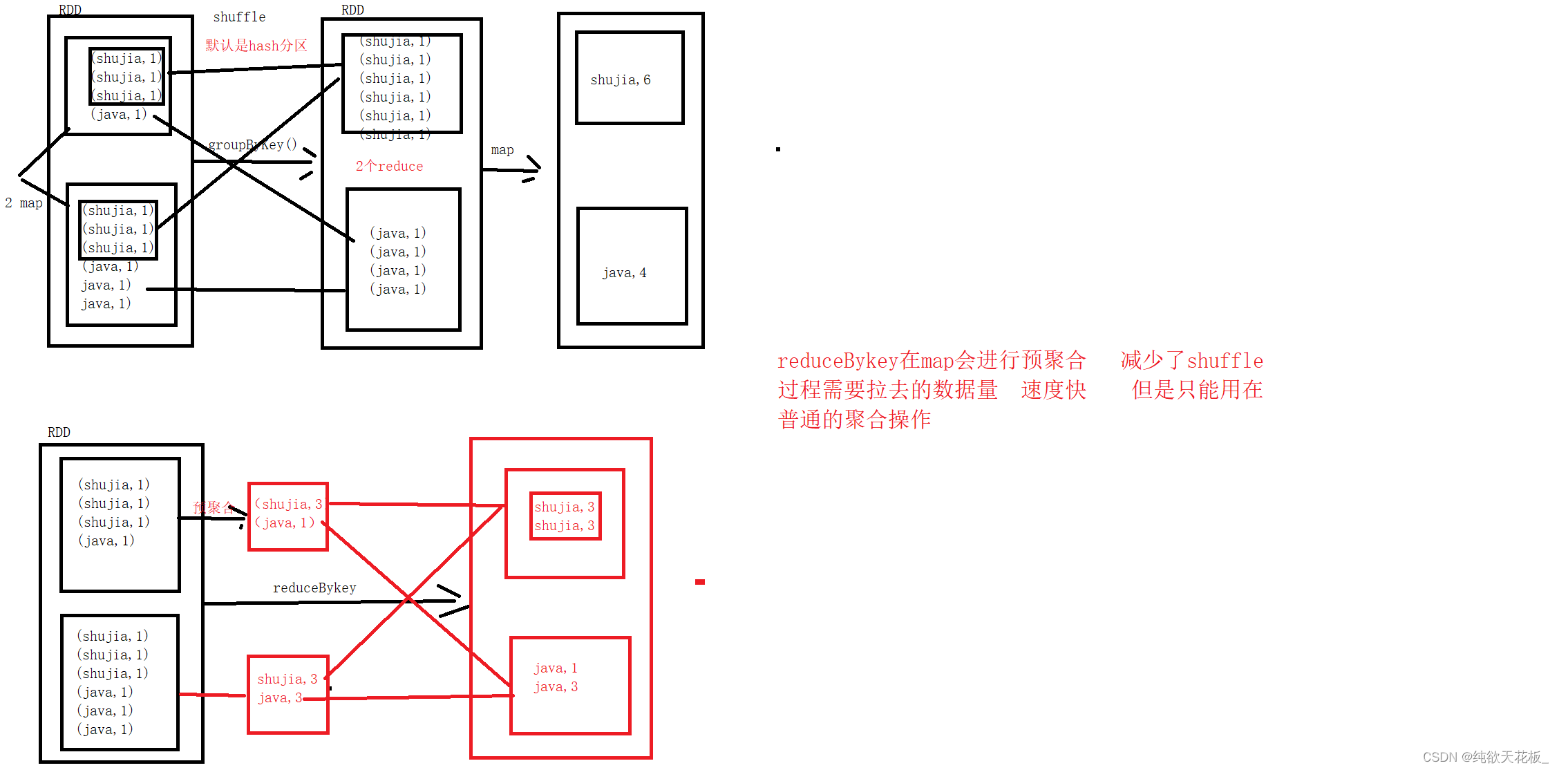 请添加图片描述