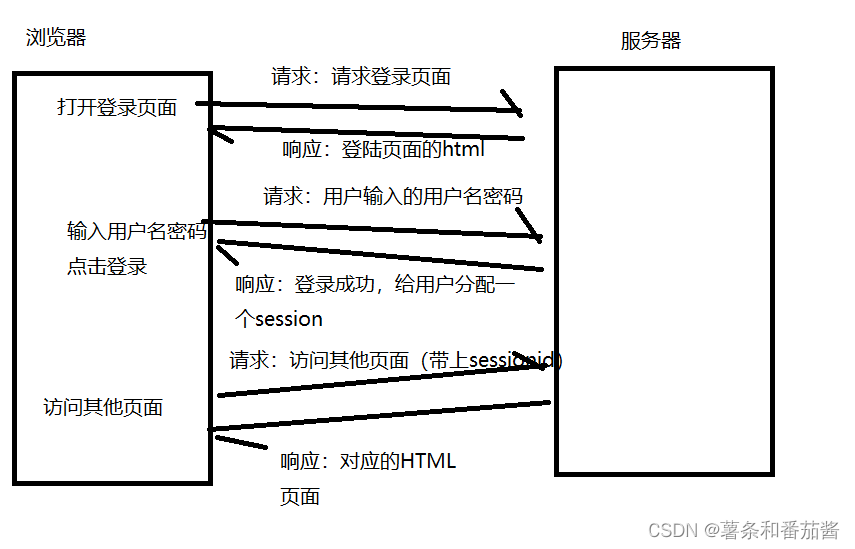 详解应用层的HTTP协议与HTTPS协议