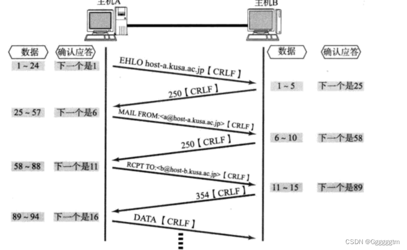 【计算机网络】TCP协议与UDP协议详解