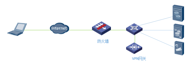 单臂组网模式