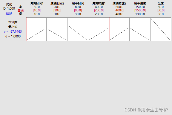 minitab学习系列(3)--DOE结果分析