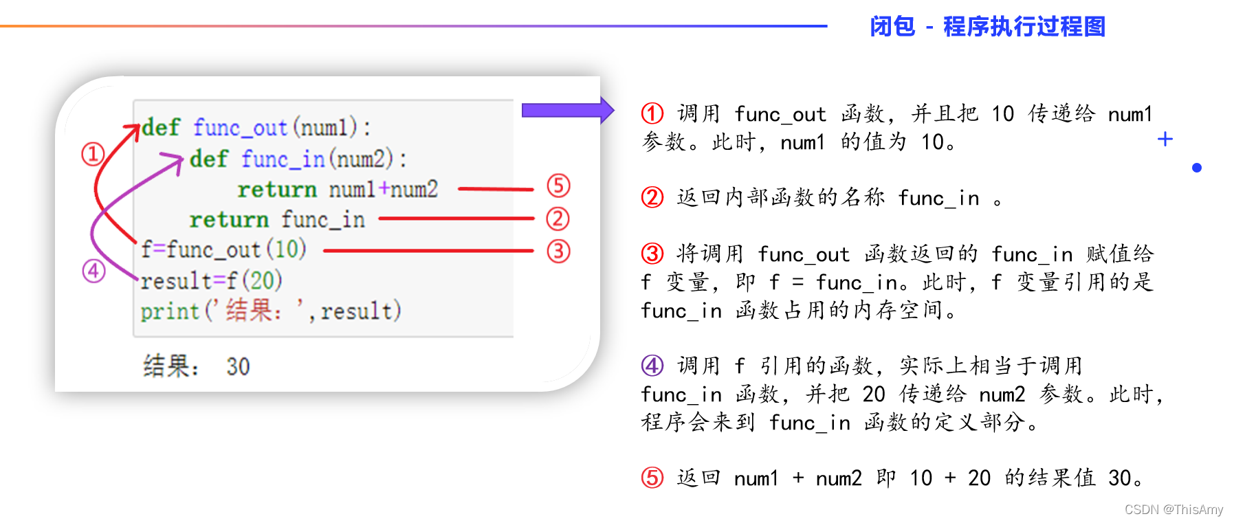 程序执行过程