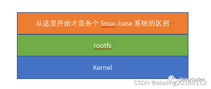 基于linux的操作系统的通用启动流程（一）