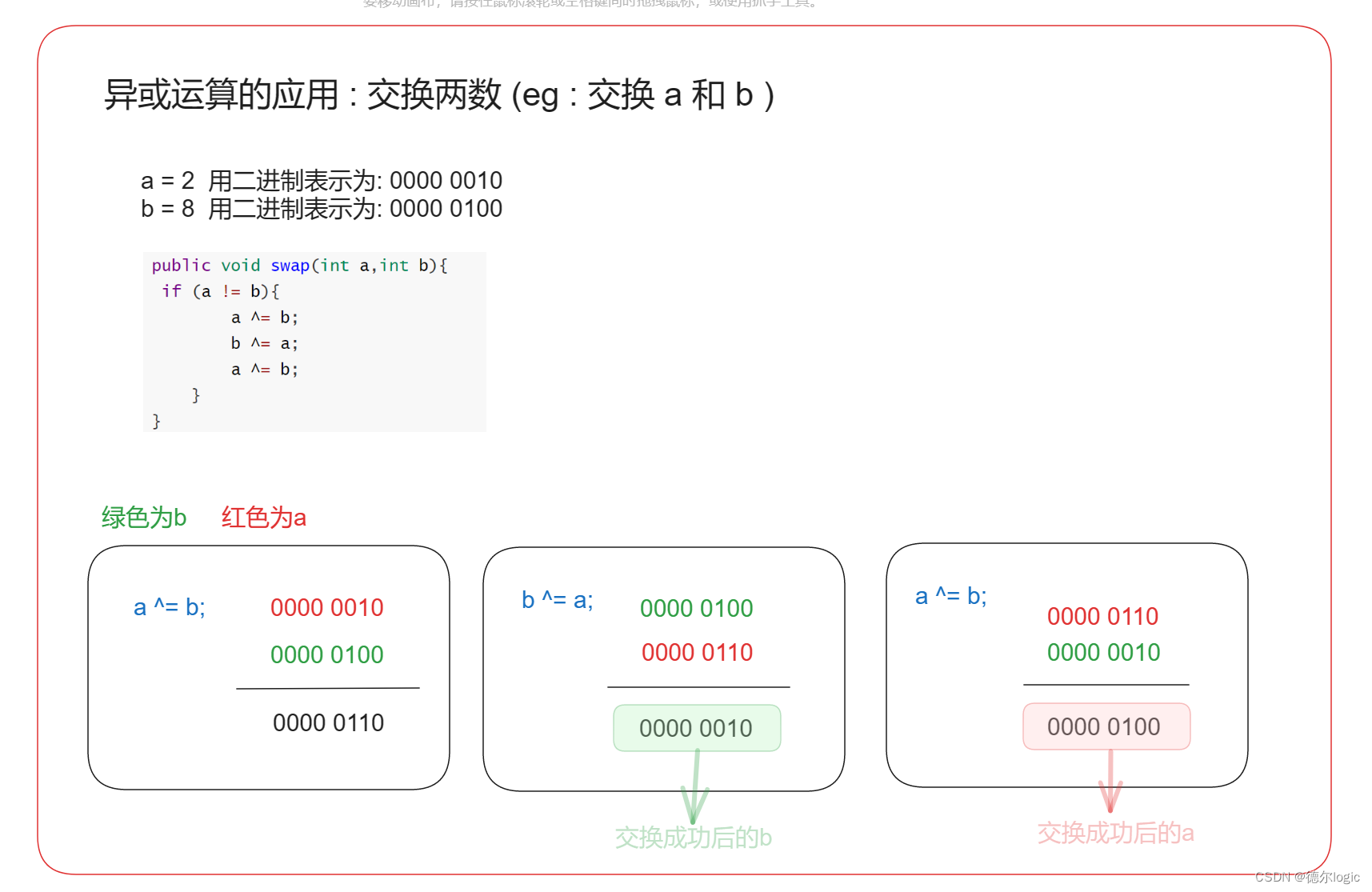 【刷题】只出现一次的数字(三种解法)