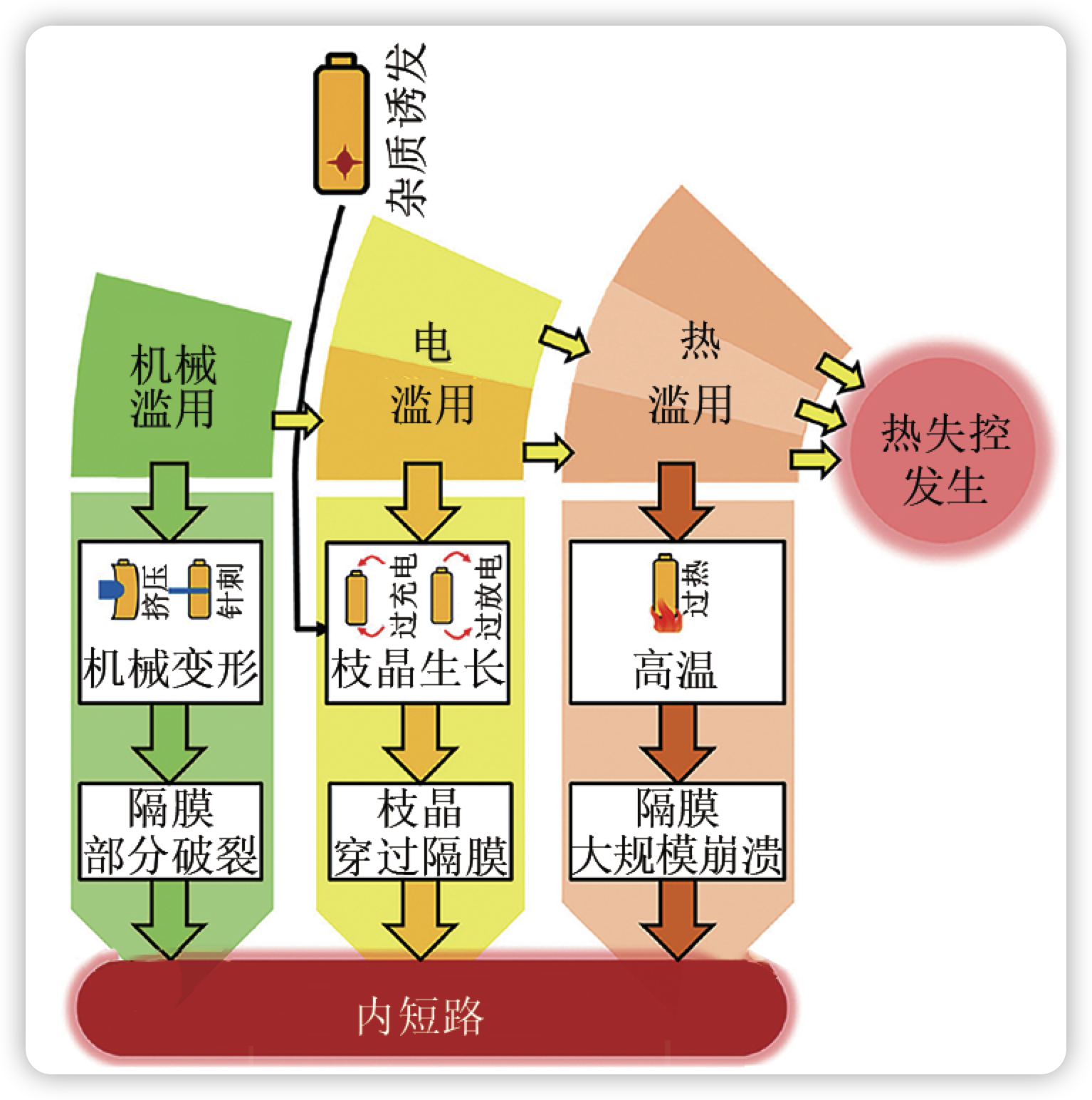 【精選】鋰離子電池熱失控預警方法綜述_鋰電池 熱失控-csdn博客