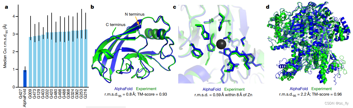 fig01