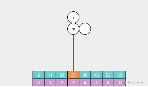 数据结构与算法【二分查找】Java实现