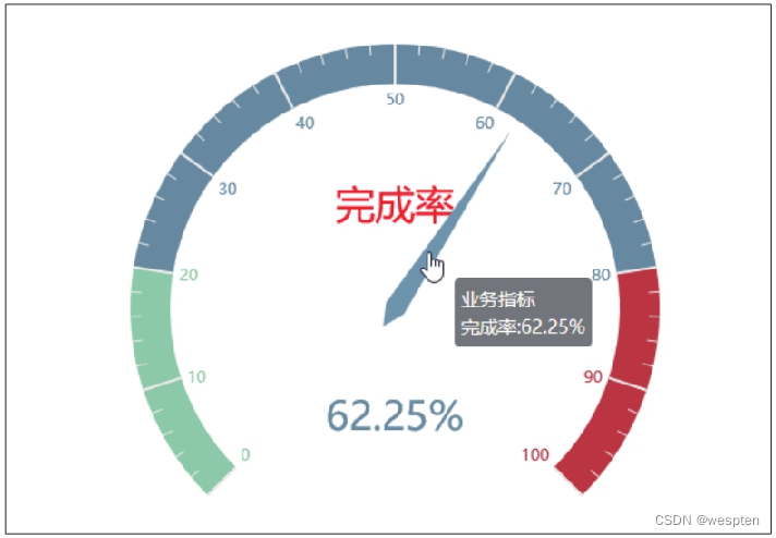 Python数据可视化详解