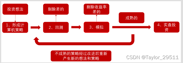 【量化课程】01_投资与量化投资