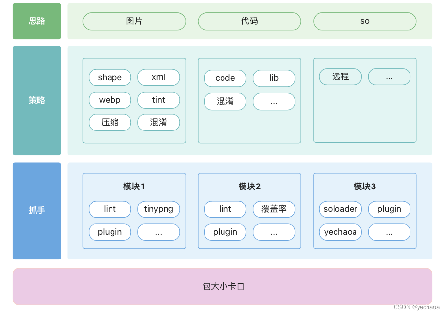 [外链图片转存失败,源站可能有防盗链机制,建议将图片保存下来直接上传(img-0Bj6F2Tr-1658768619279)(https://p3-juejin.byteimg.com/tos-cn-i-k3u1fbpfcp/b075464572964999b08b40d3f277580a~tplv-k3u1fbpfcp-zoom-1.image)]