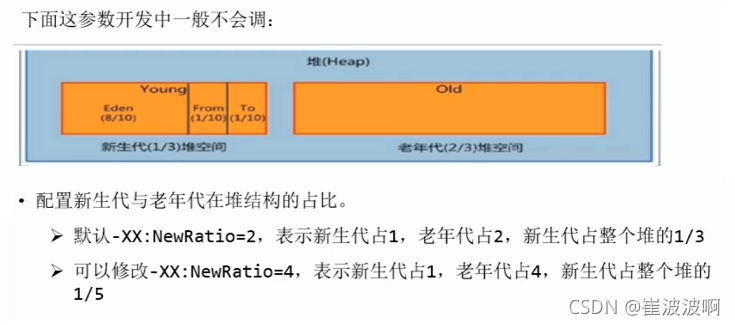 图示