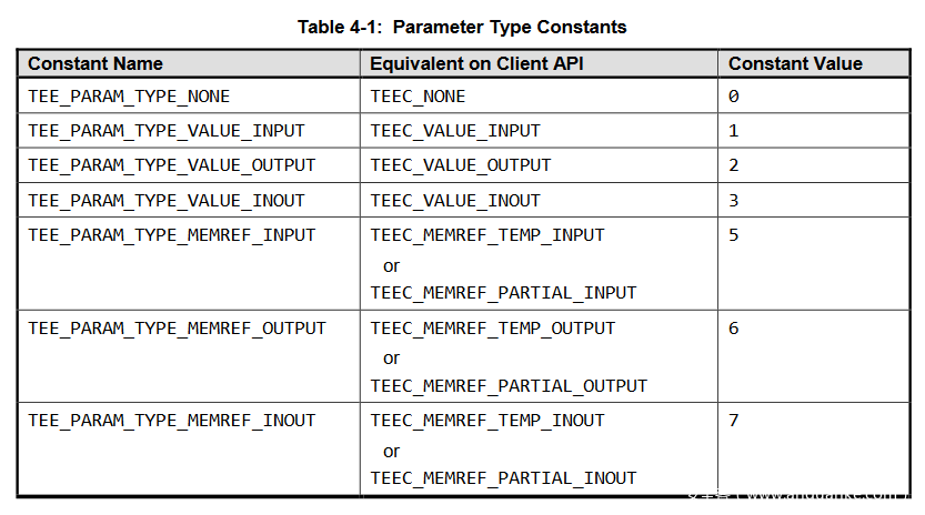 GP parameter type: