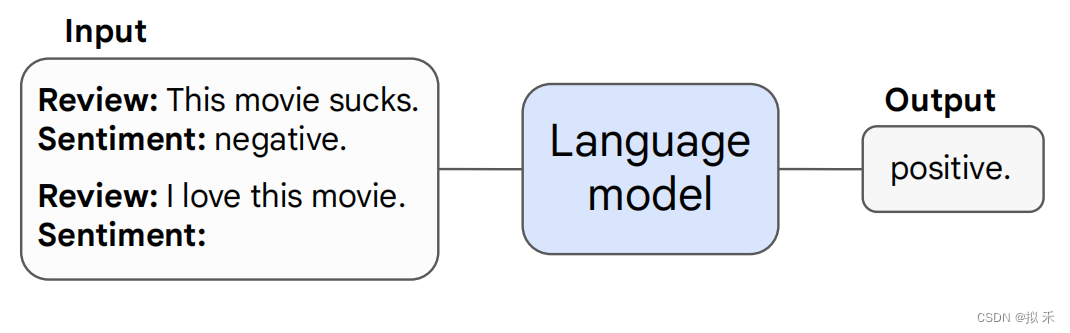 【论文精读】Emergent Abilities of Large Language Models