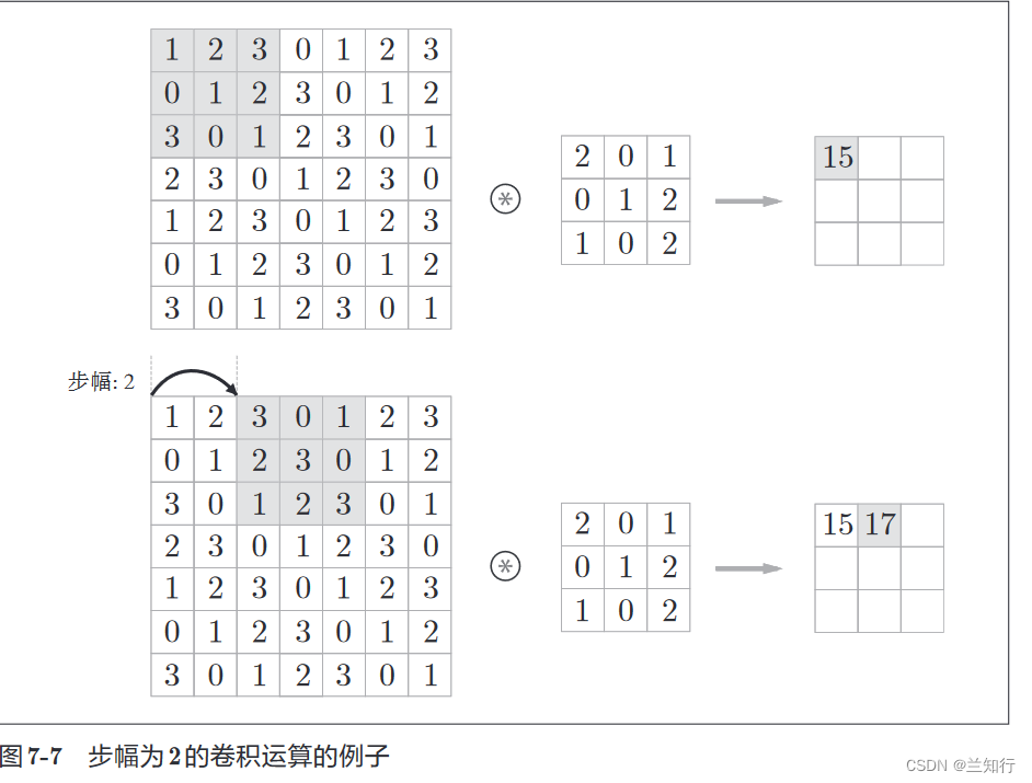 深度学习总结