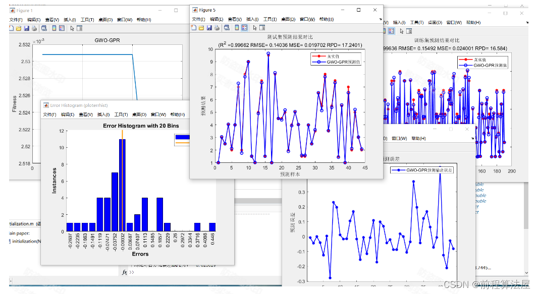 多元回归预测 | Matlab基于灰狼算法(GWO)优化高斯过程回归(GWO-GPR)的数据回归预测，matlab代码，多变量输入模型