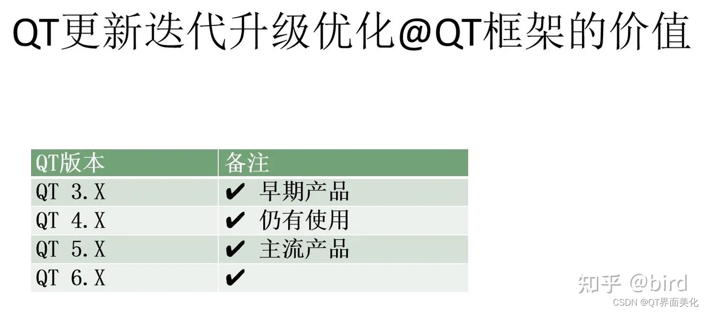 QT框架更新迭代升级优化