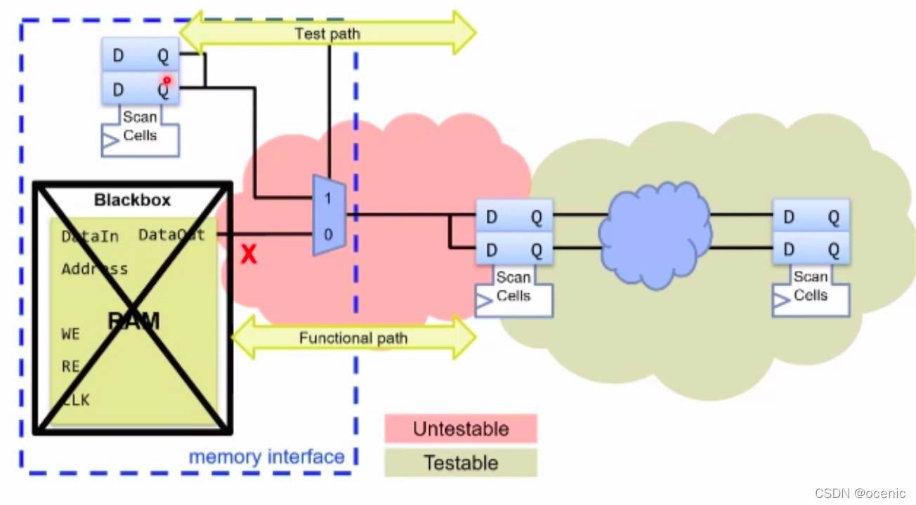 Atpg Interface Tessent scan&ATPG (5) Additional test pattern types_multi load pattern ...