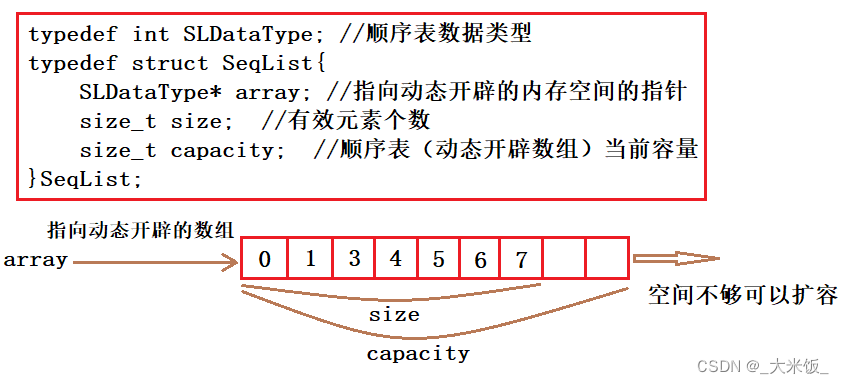 动态顺序表结构