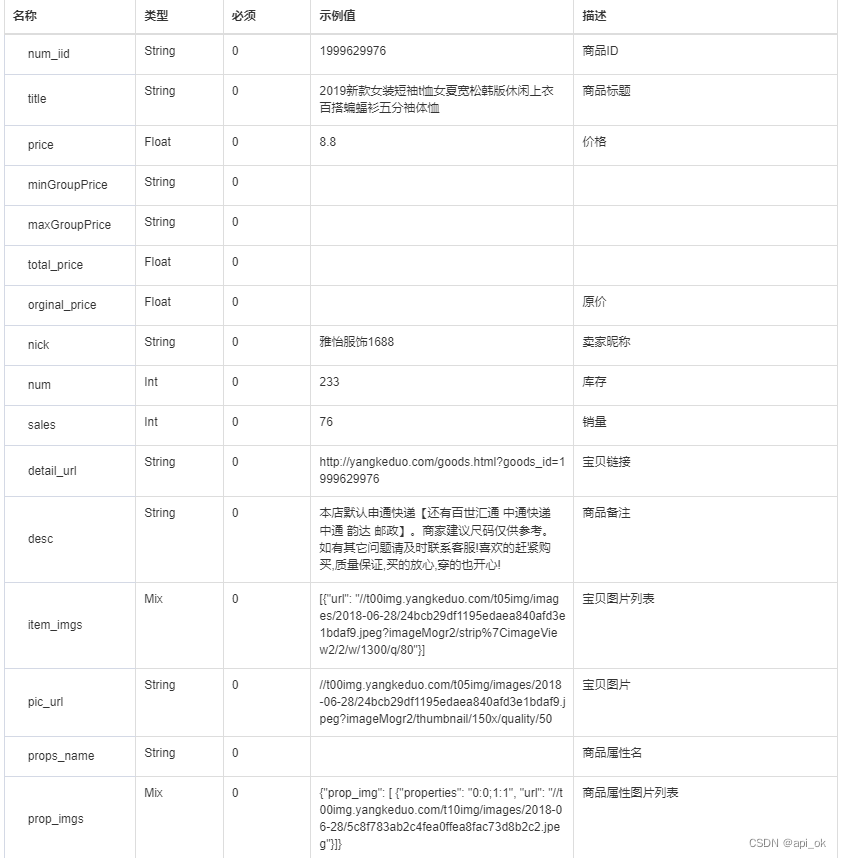 拼多多商品详情数据接口，拼多多API接口申请指南