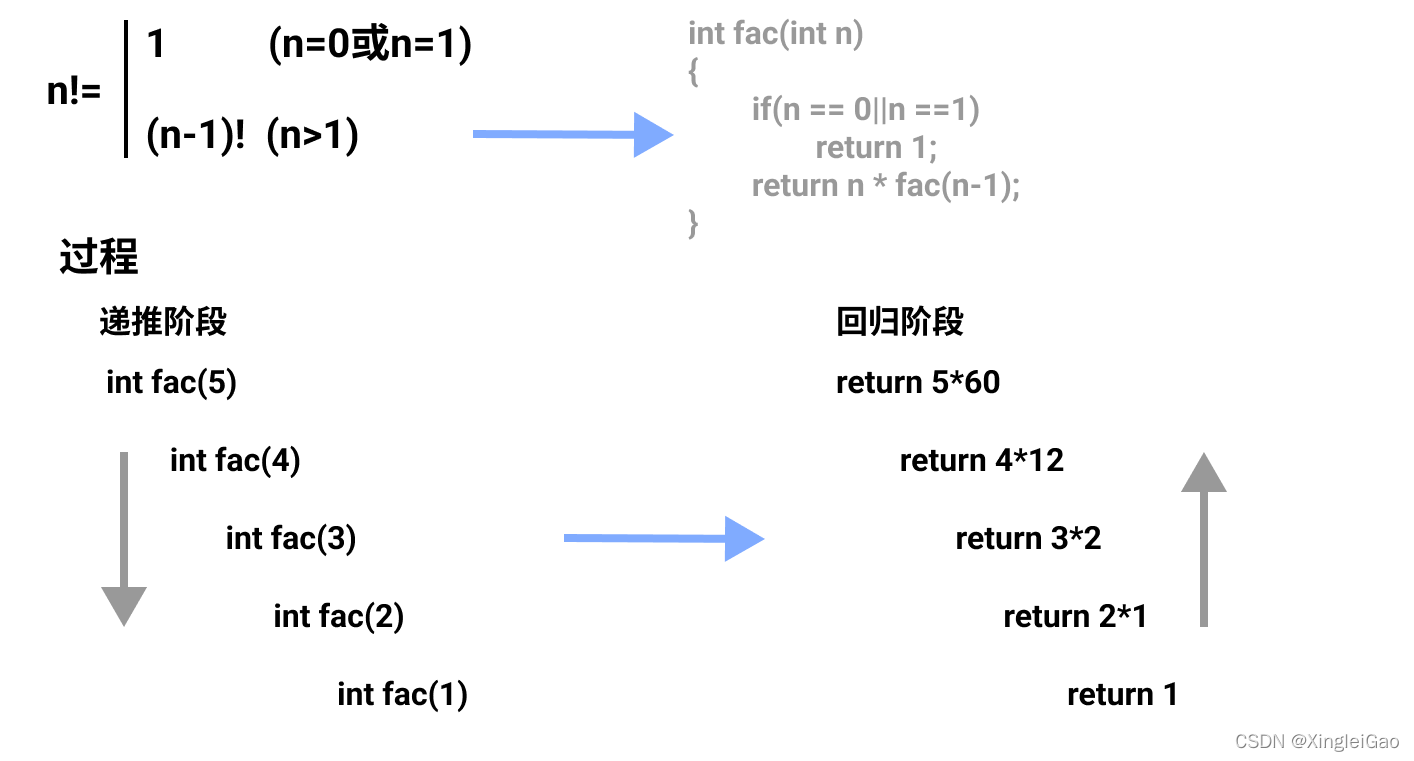 【从零开始的嵌入式生活】必备基础知识7——函数