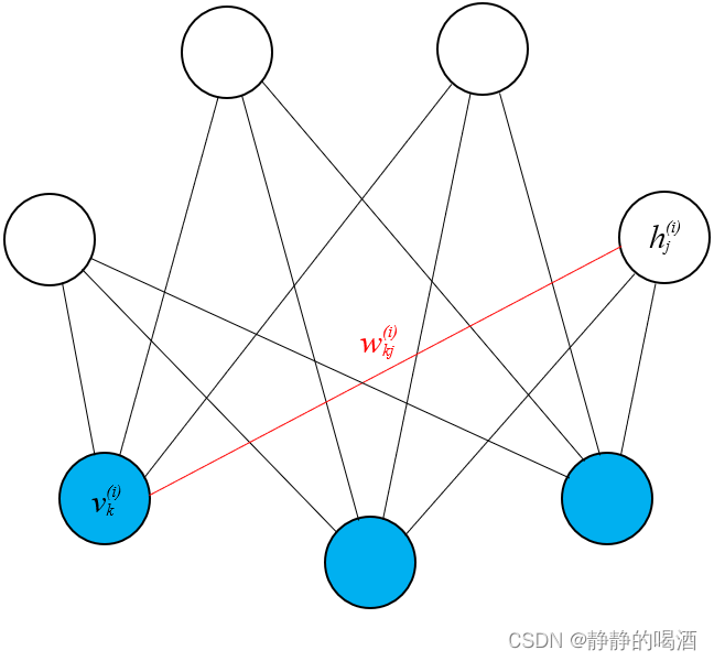 机器学习笔记之受限玻尔兹曼机(六)对数似然梯度求解