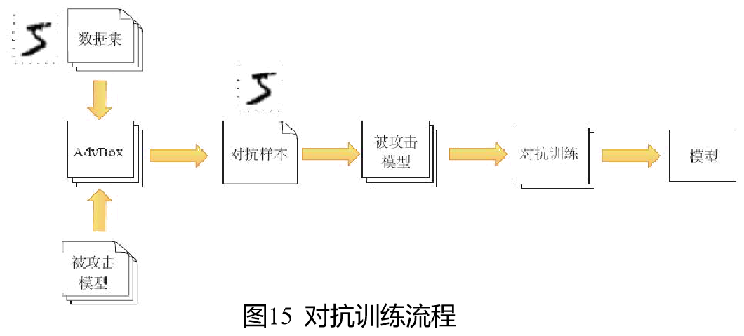 对抗攻击与防御入门