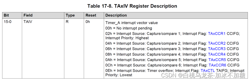 TAxIV