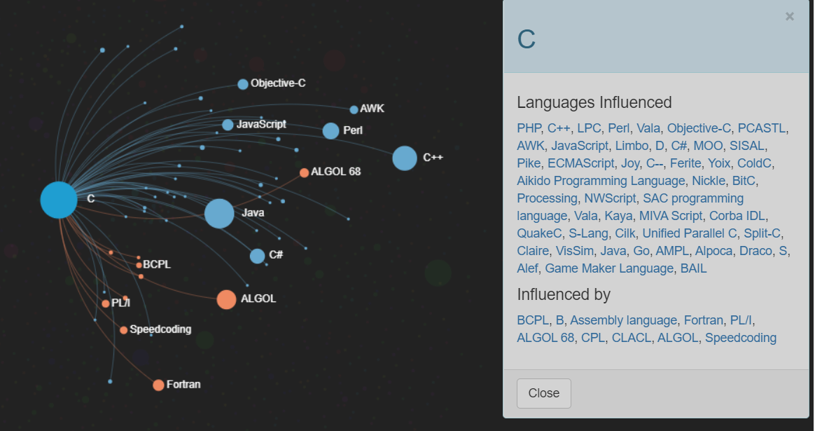 各编程语言间关系_编程语言关系网-CSDN博客