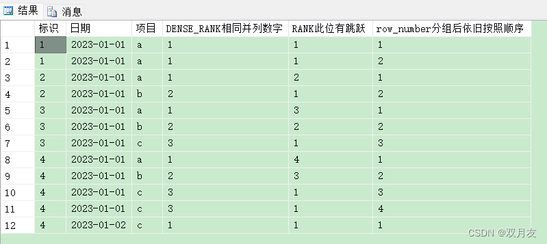 sqlserver涉及到三种排序后生成的数字