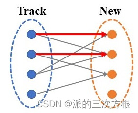 请添加图片描述