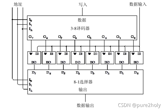 8位锁存器电路