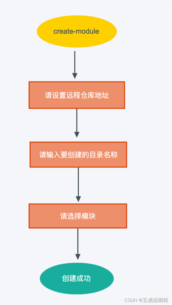 [外链图片转存失败,源站可能有防盗链机制,建议将图片保存下来直接上传(img-JOW3Yixk-1645350844003)(/Users/HuaJi/Downloads/16.gif)]