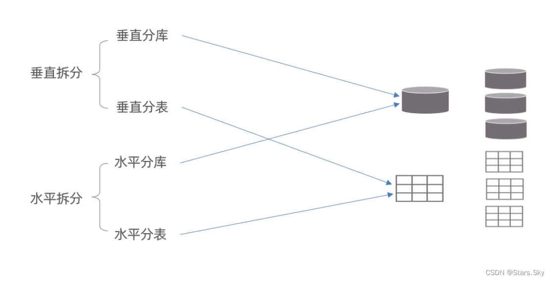 【MySQL | 运维篇】03、MySQL 分库分表之 MyCat 安装