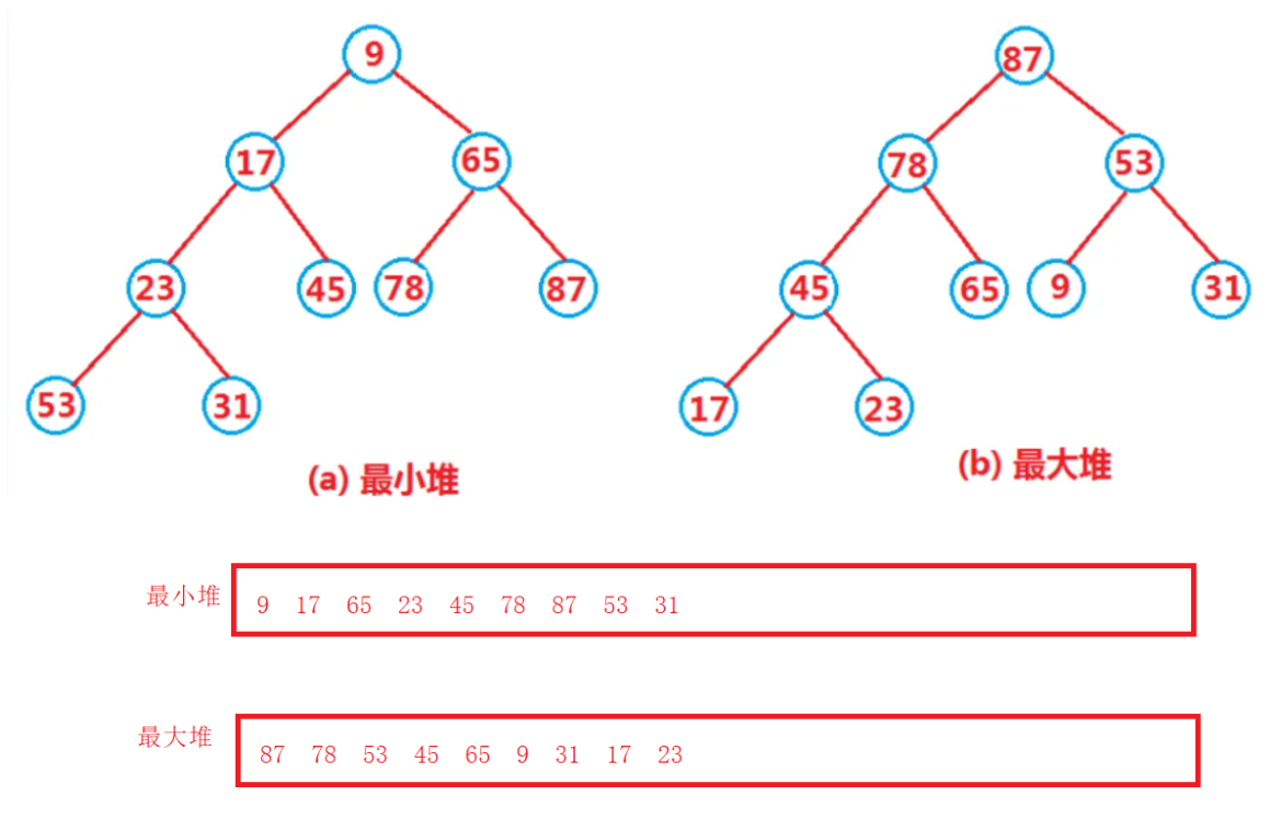 [外链图片转存失败,源站可能有防盗链机制,建议将图片保存下来直接上传(img-s07LjtiD-1664594446676)(C:\Users\Cherish\AppData\Roaming\Typora\typora-user-images\image-20221001103725019.png)]