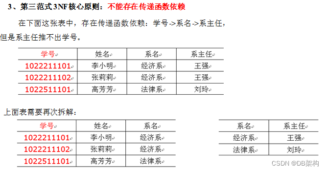 大数据项目之电商数据仓库系统