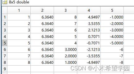 白话文讲计算机视觉-第九讲-霍夫变换之直线检测