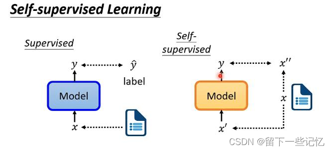 [外链图片转存失败,源站可能有防盗链机制,建议将图片保存下来直接上传(img-uU9yiDhl-1677472740889)(./自监督学习.assets/image-20230224142328568.png)]