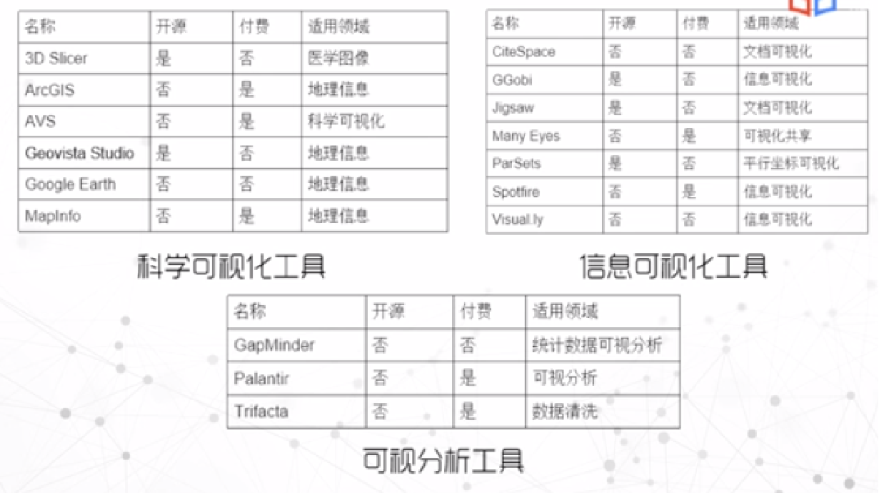 Python数据分析与可视化（1）——Python数据分析与可视化