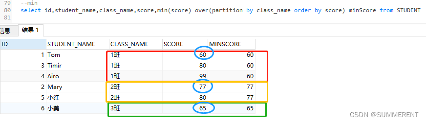 sql: rank/row_number/count/sum/avg/max/min over的用法_sql count()over-CSDN博客